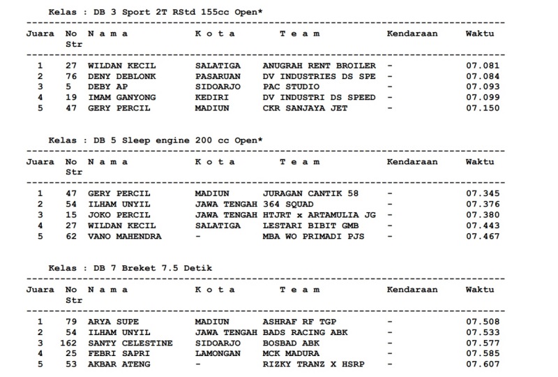 2022 11 otre hasil drag nganjuk2