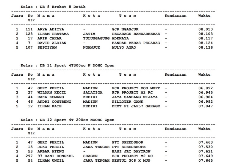 2022 11 otre hasil drag nganjuk3