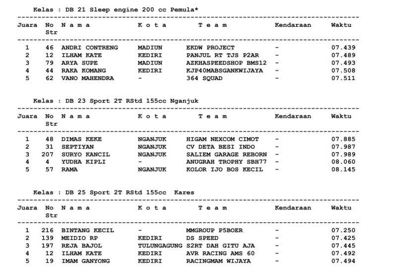 2022 11 otre hasil drag nganjuk5