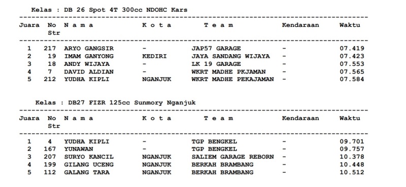 2022 11 otre hasil drag nganjuk6