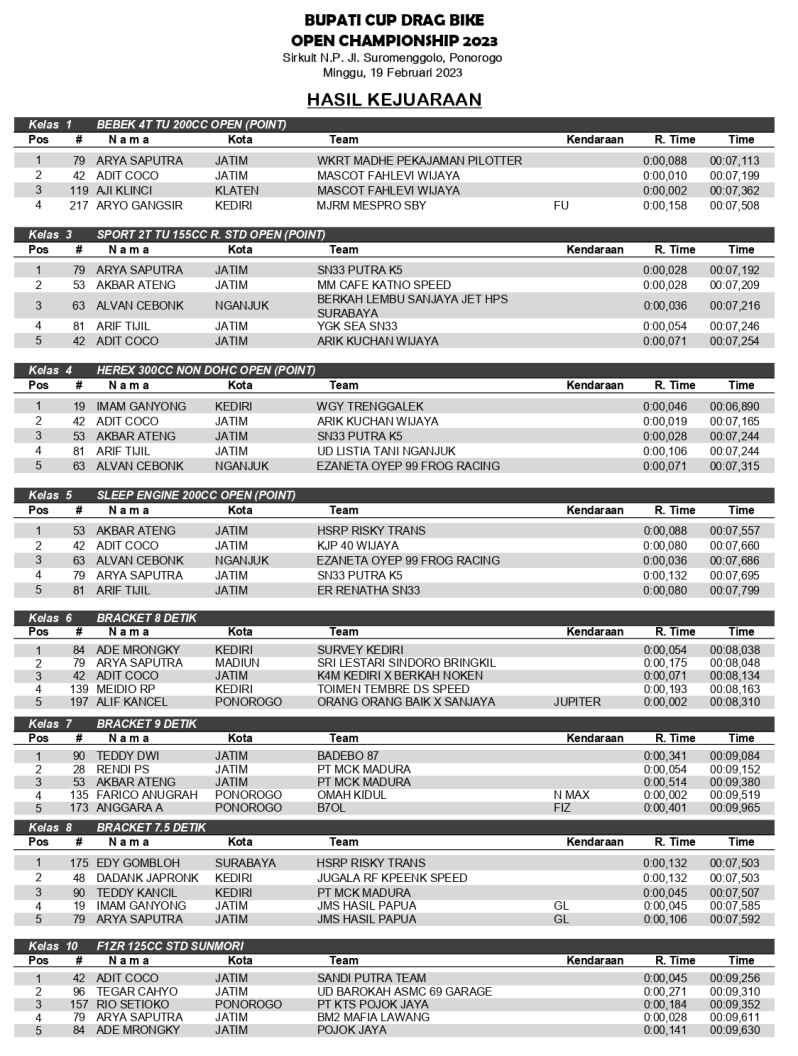 HASIL JUARA1 page 0001