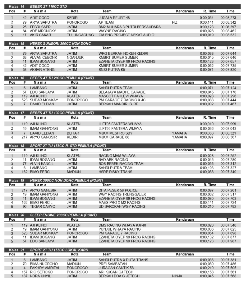 HASIL JUARA1 page 0002