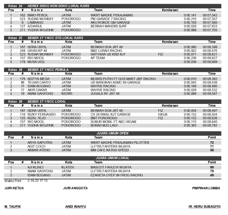 HASIL JUARA1 page 0003