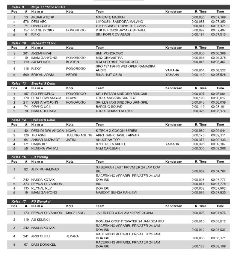 01 2023 02 hasil drag ponorogo2