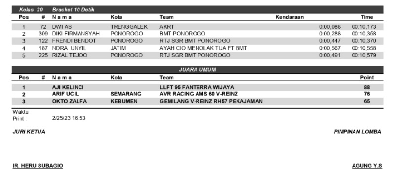 01 2023 02 hasil drag ponorogo3