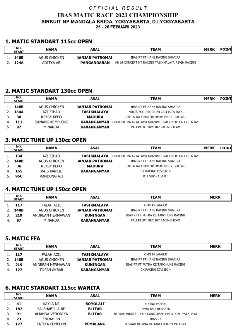 HASIL LOMBA1 page 0001