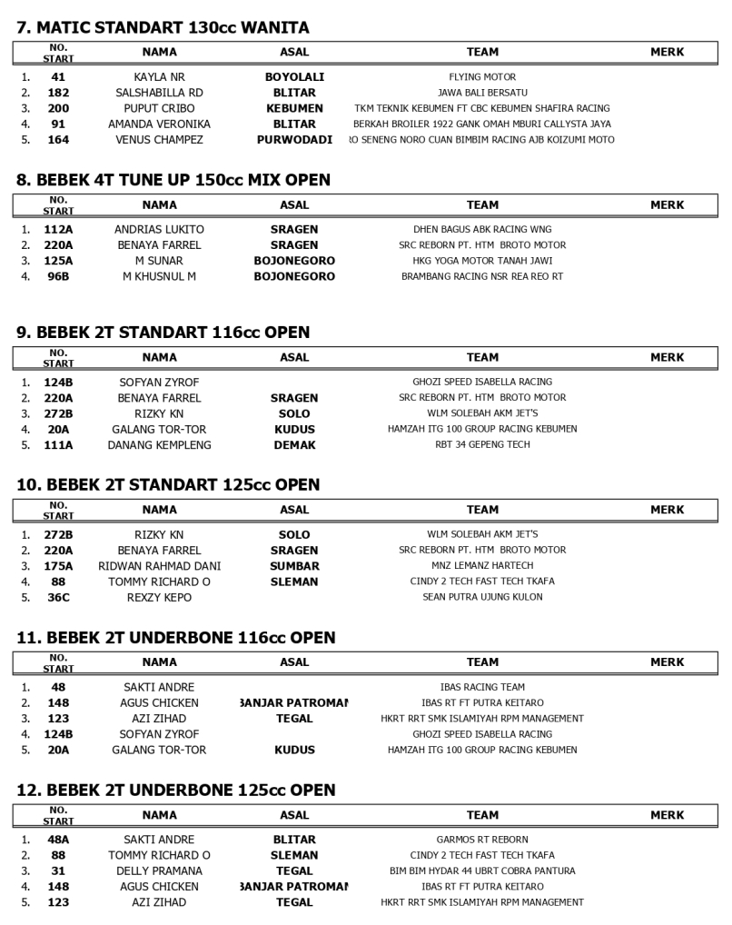 HASIL LOMBA1 page 0002