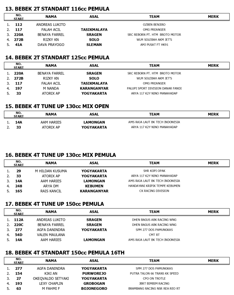 HASIL LOMBA1 page 0003