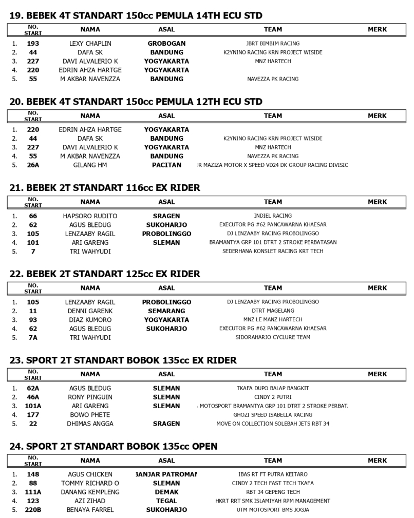 HASIL LOMBA1 page 0004