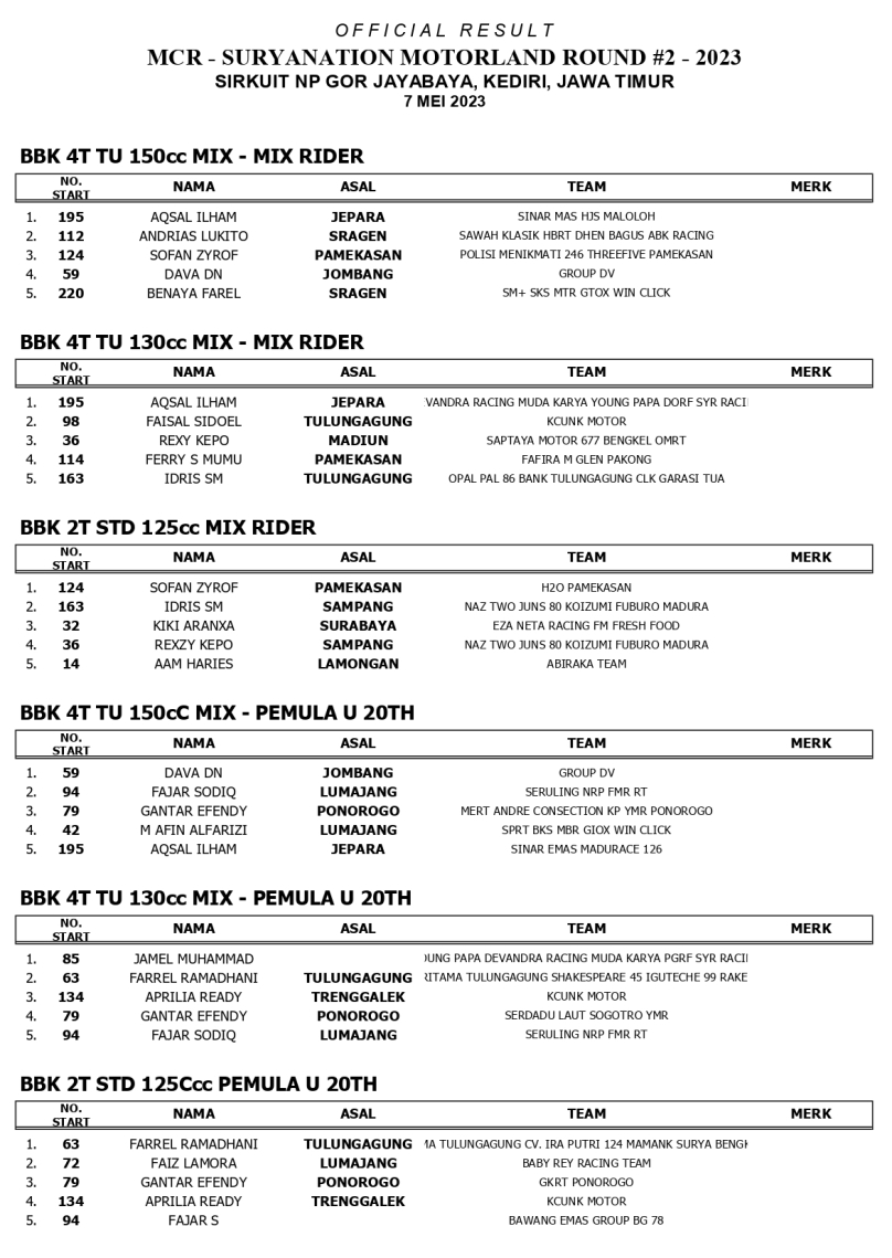 HASIL JUARA MINGGU page 0001