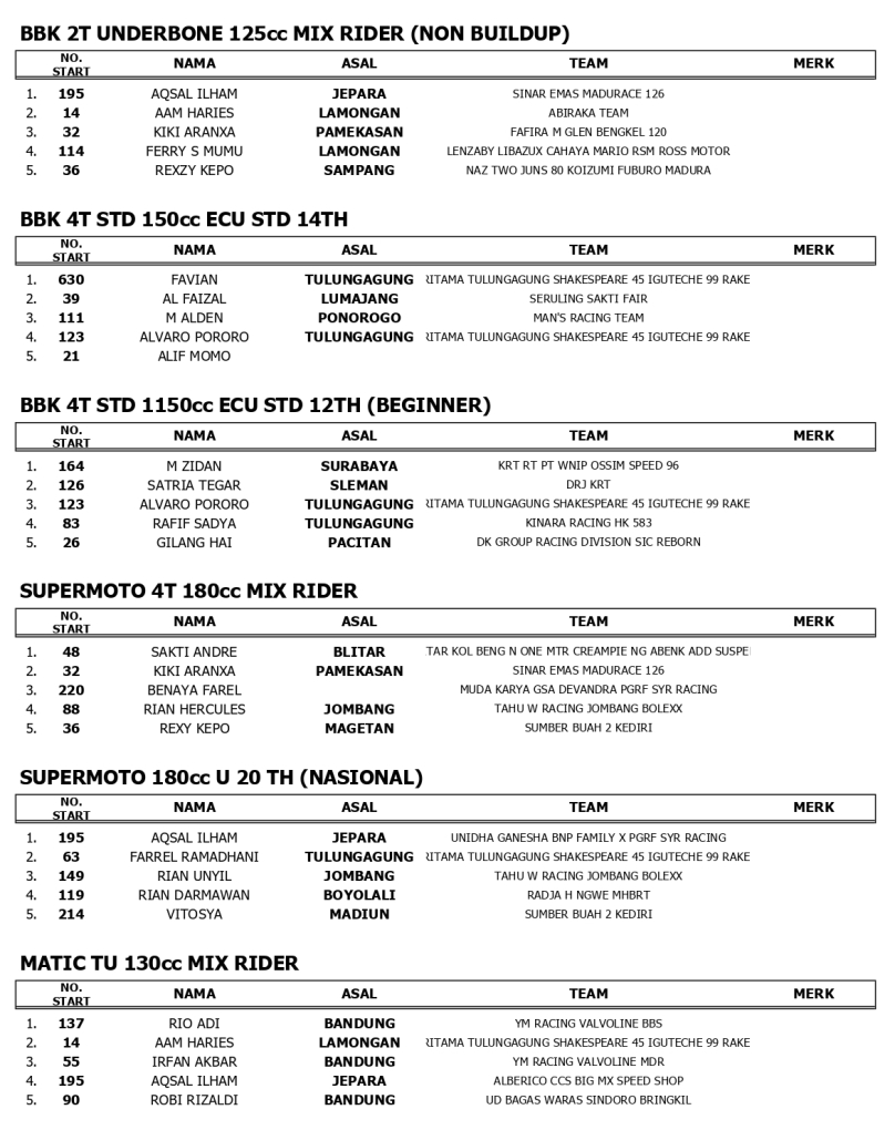 HASIL JUARA MINGGU page 0002