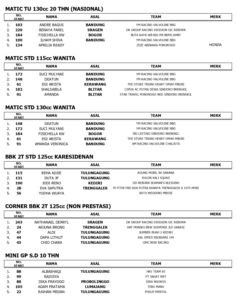 HASIL JUARA MINGGU page 0003