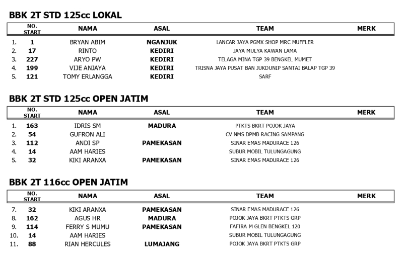 HASIL JUARA MINGGU page 0004