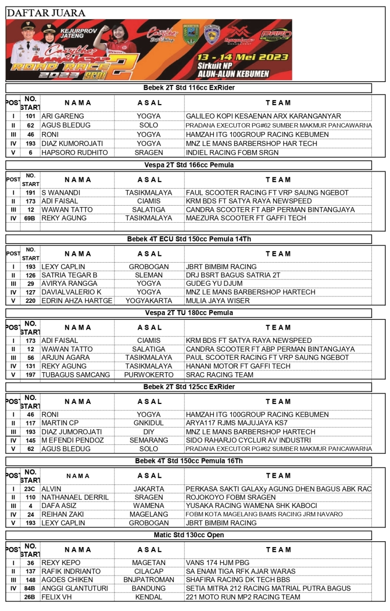 JUARA page 0001