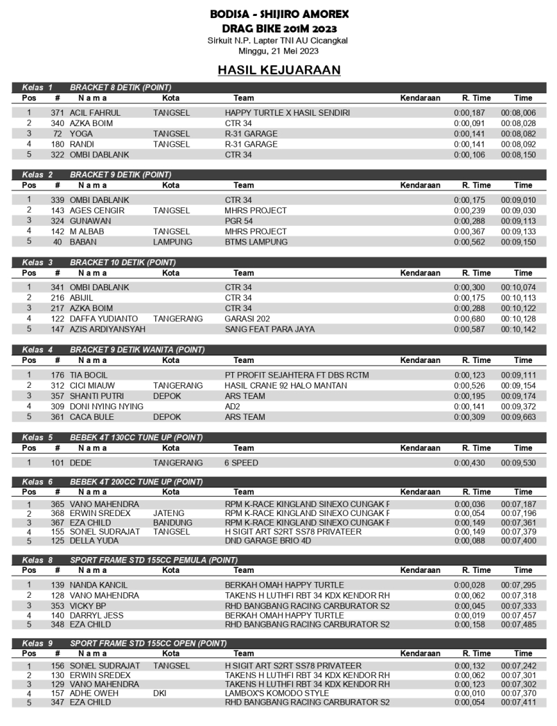HASIL JUARA 201 page 0001