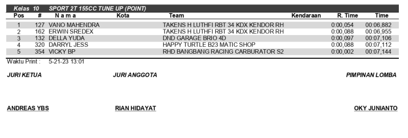 HASIL JUARA 201 page 0002