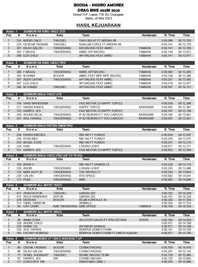 HASIL JUARA 402 page 0001
