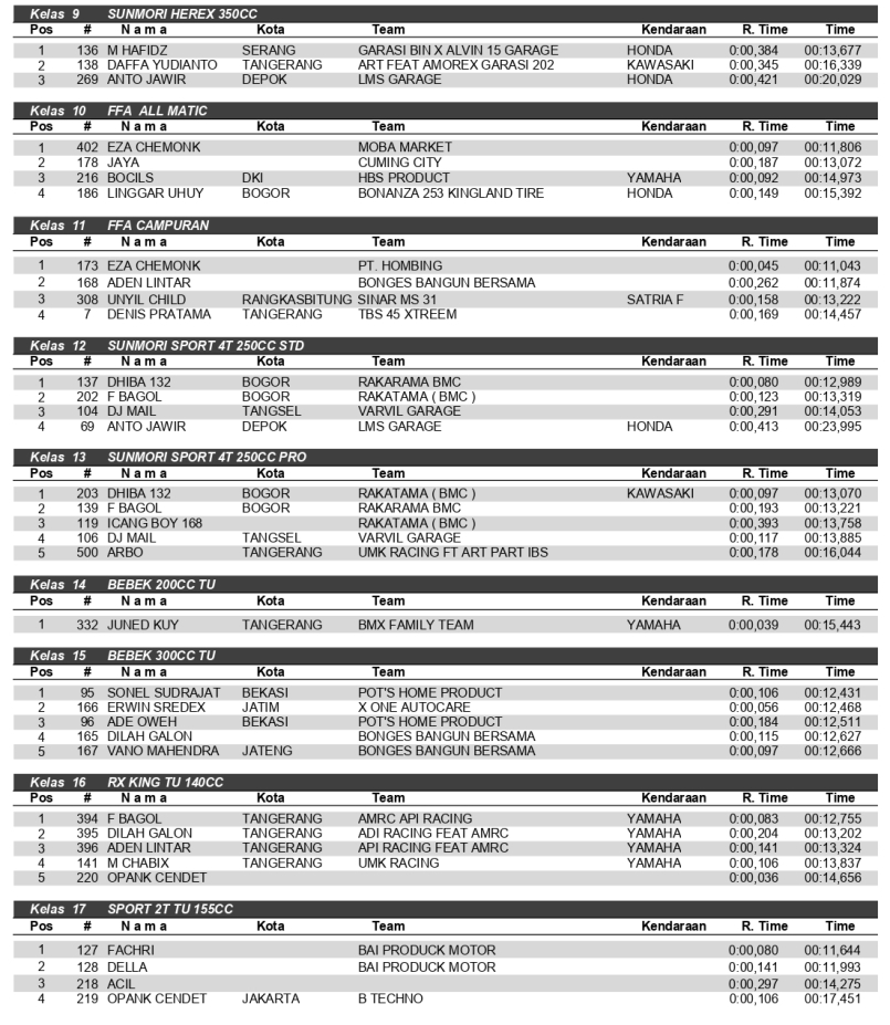 HASIL JUARA 402 page 0002