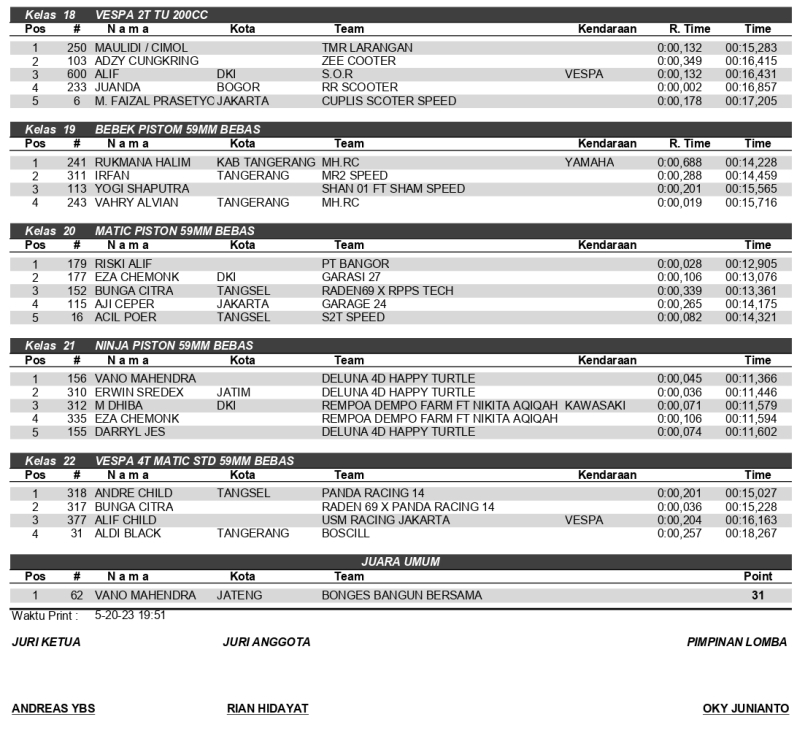 HASIL JUARA 402 page 0003