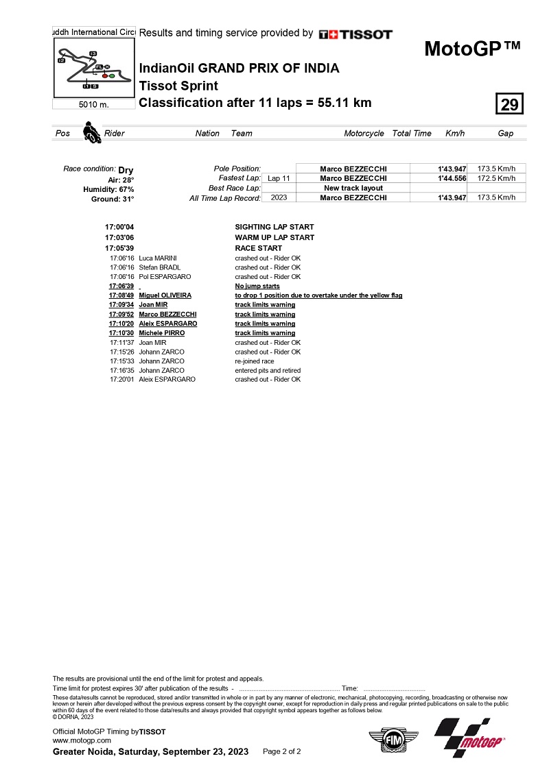 Classification page 0002