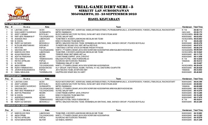 HASIL KEJUARAAN TGD SERI 5 page 0001