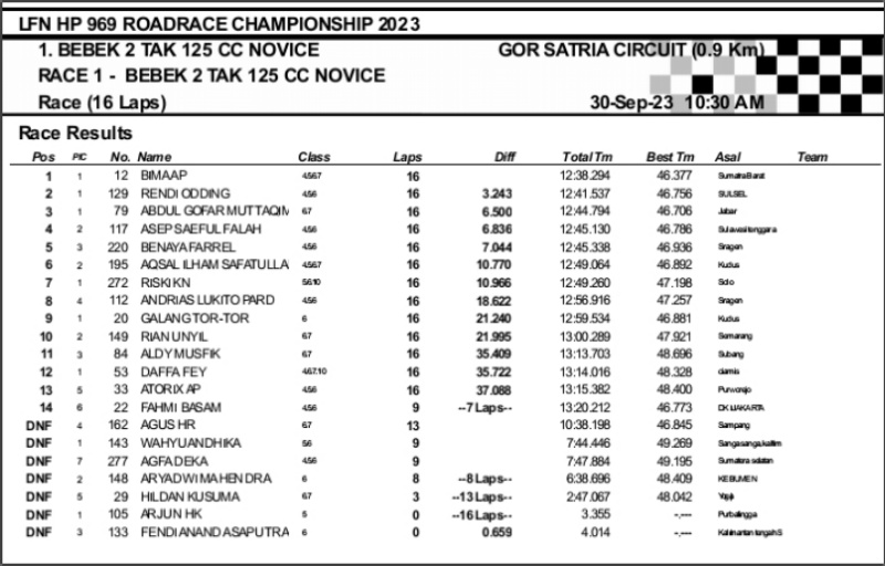 2023 10 race pwkt 1