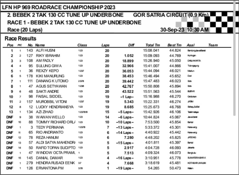 2023 10 race pwkt 2