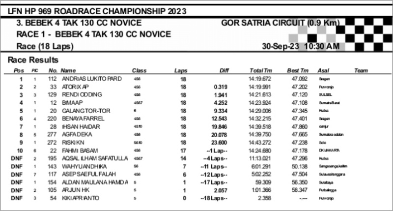 2023 10 race pwkt 3