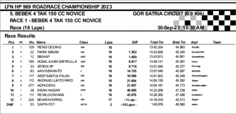 2023 10 race pwkt 5