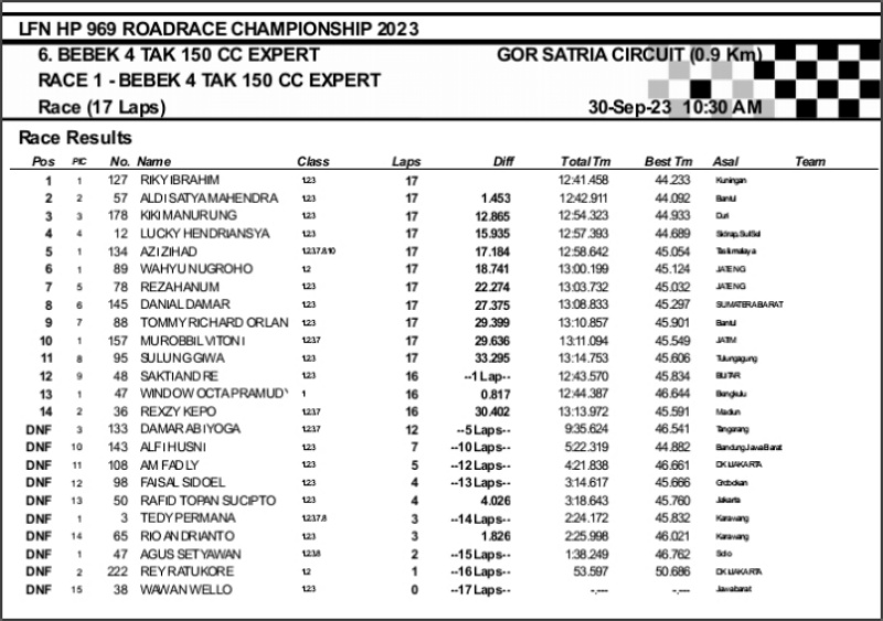 2023 10 race pwkt 6