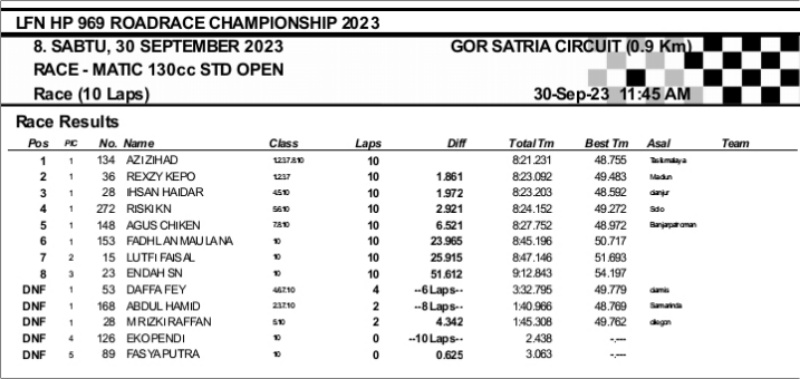 2023 10 race pwkt 8