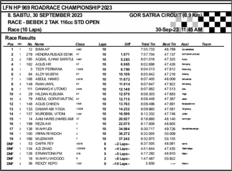 2023 10 race pwkt 8a