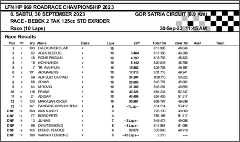 2023 10 race pwkt 8b