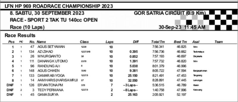 2023 10 race pwkt 8c
