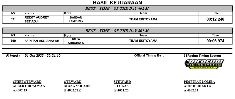 revisi HASIL KEJUARAAN GLAMOUR SERI 3 WONOSARI 31 SEP 1 OKT 2023 page 0006