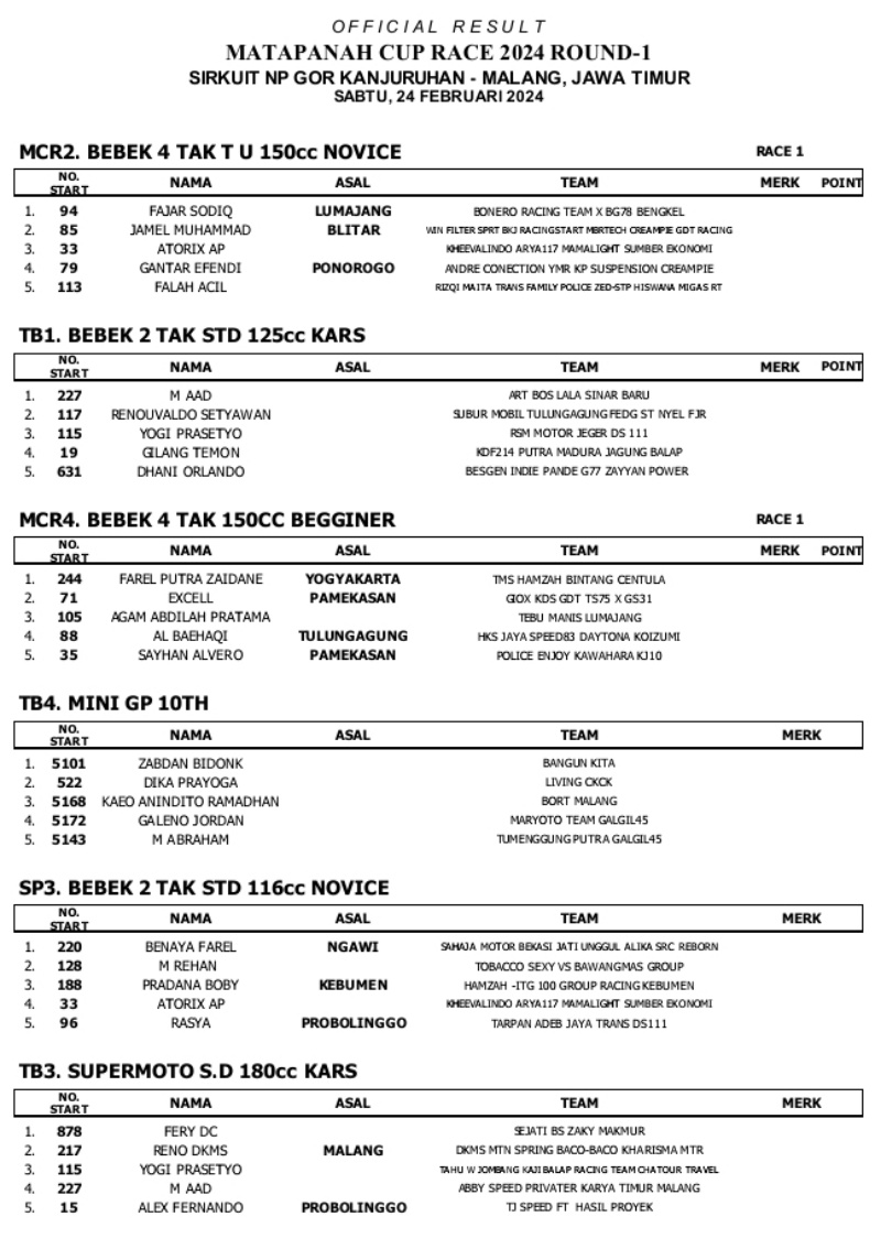 2024 02 hasil mcr day1a