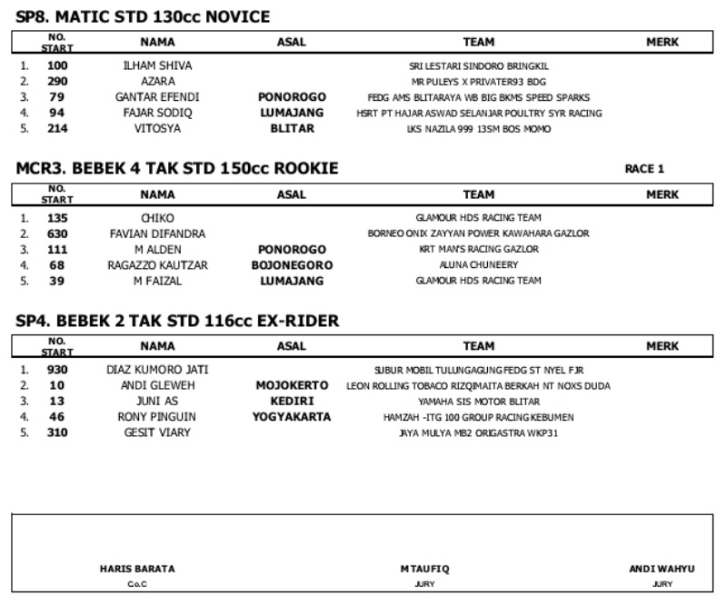 2024 02 hasil mcr day1b