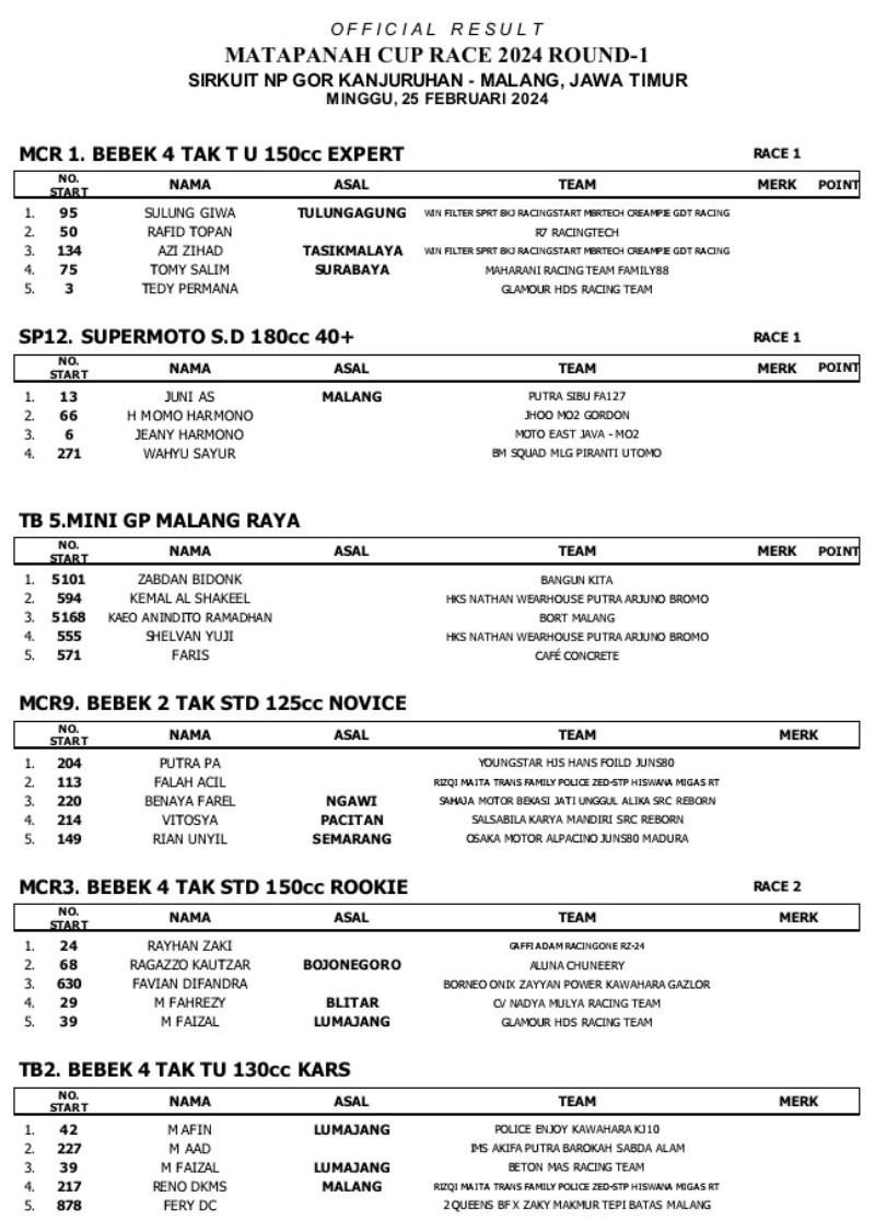 2024 02 hasil mcr day2a