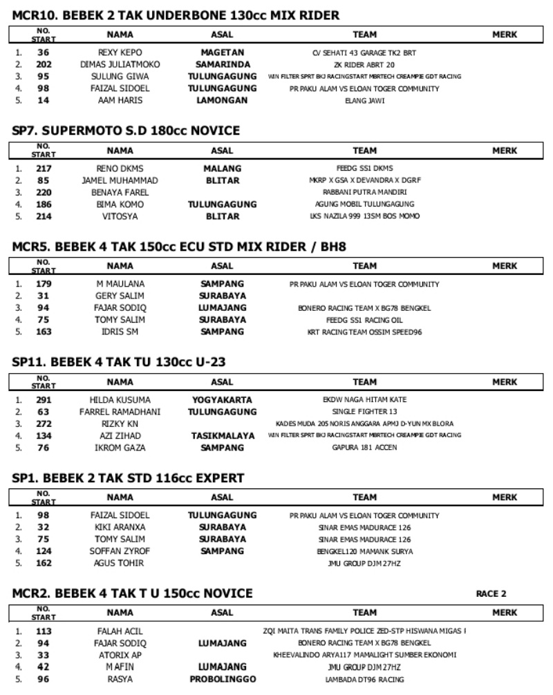 2024 02 hasil mcr day2b