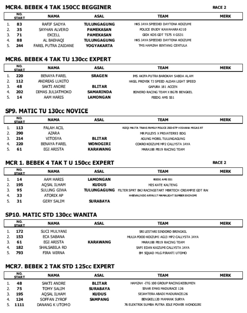 2024 02 hasil mcr day2c
