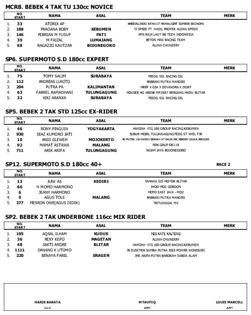 2024 02 hasil mcr day2d