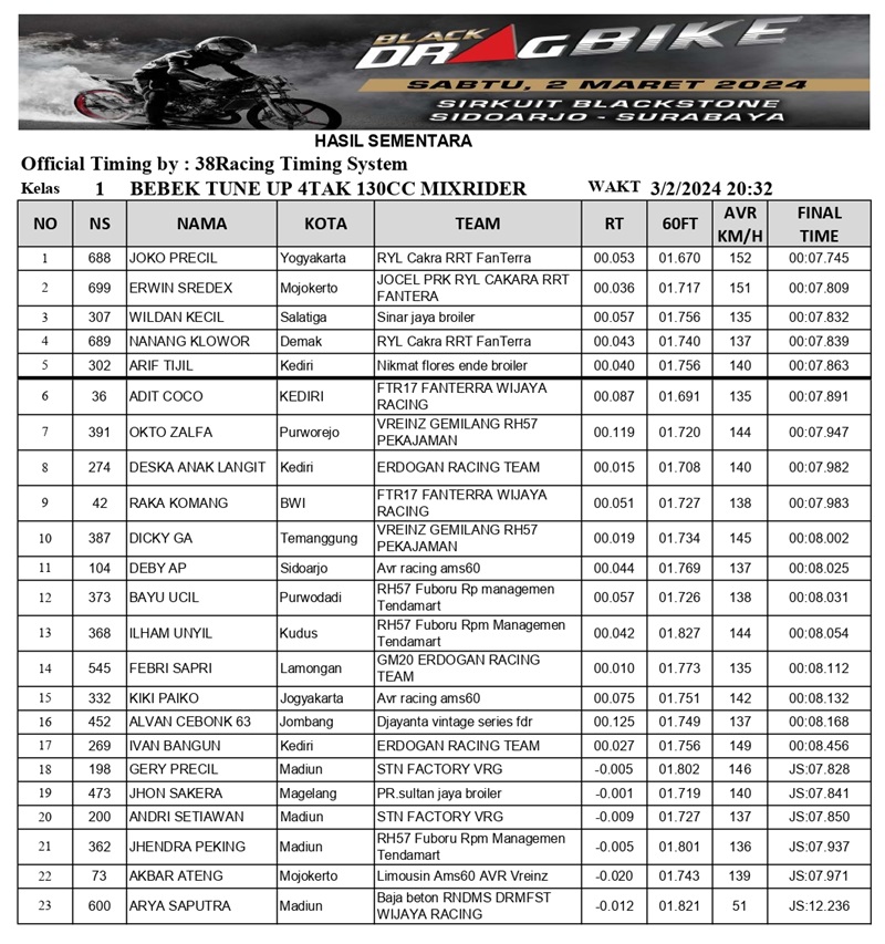 1 BEBEK TUNE UP 4TAK 130CC MIXRIDER POINT A page 0001