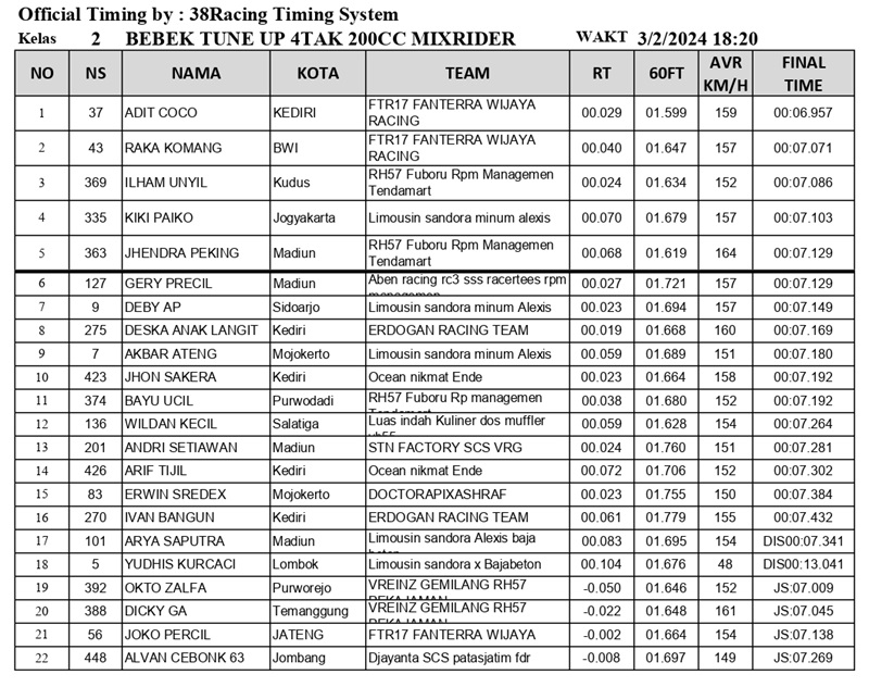 2 BEBEK TUNE UP 4TAK 200CC MIXRIDER POINT A 1 page 0001