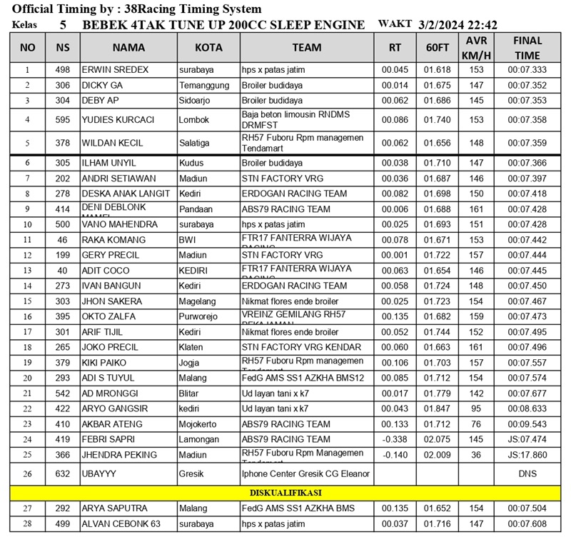 5. BEBEK 4TAK TUNE UP 200CC SLEEP ENGINE MIXRIDER POINT A page 0001