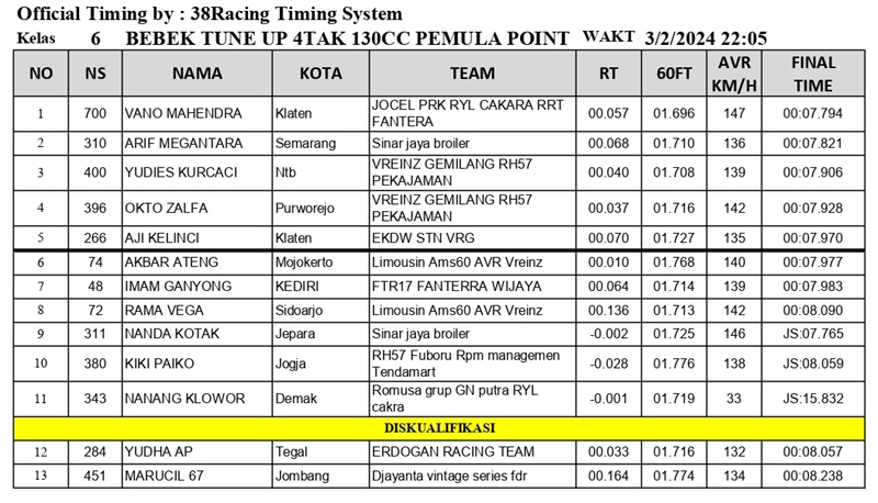 6. BEBEK TUNE UP 4TAK 130CC PEMULA POINT B page 0001