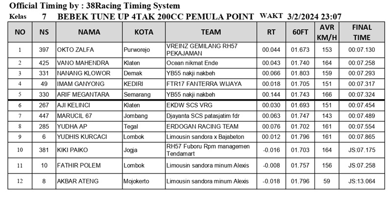 7. BEBEK TUNE UP 4TAK 200CC PEMULA POINT B page 0001