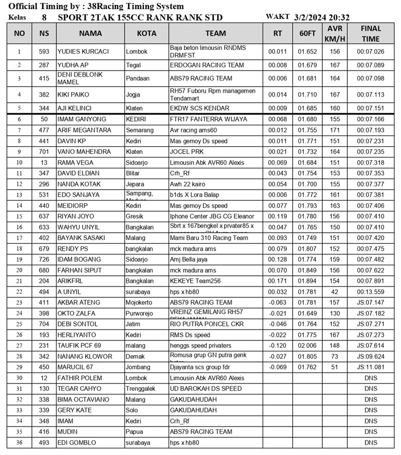8 SPORT 2TAK 155CC RANK RANK STD PEMULA POINT B page 0001