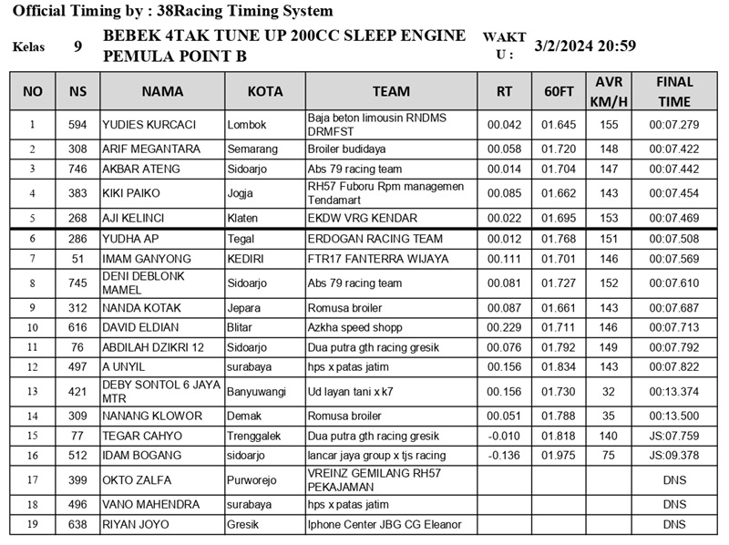 9 BEBEK 4TAK TUNE UP 200CC SLEEP ENGINE PEMULA POINT B page 0001