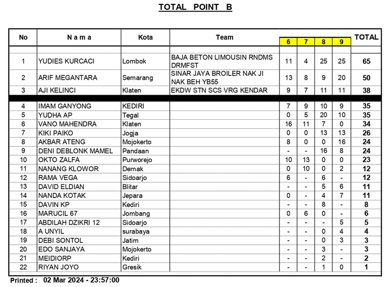 TOTAL POINT B page 0001