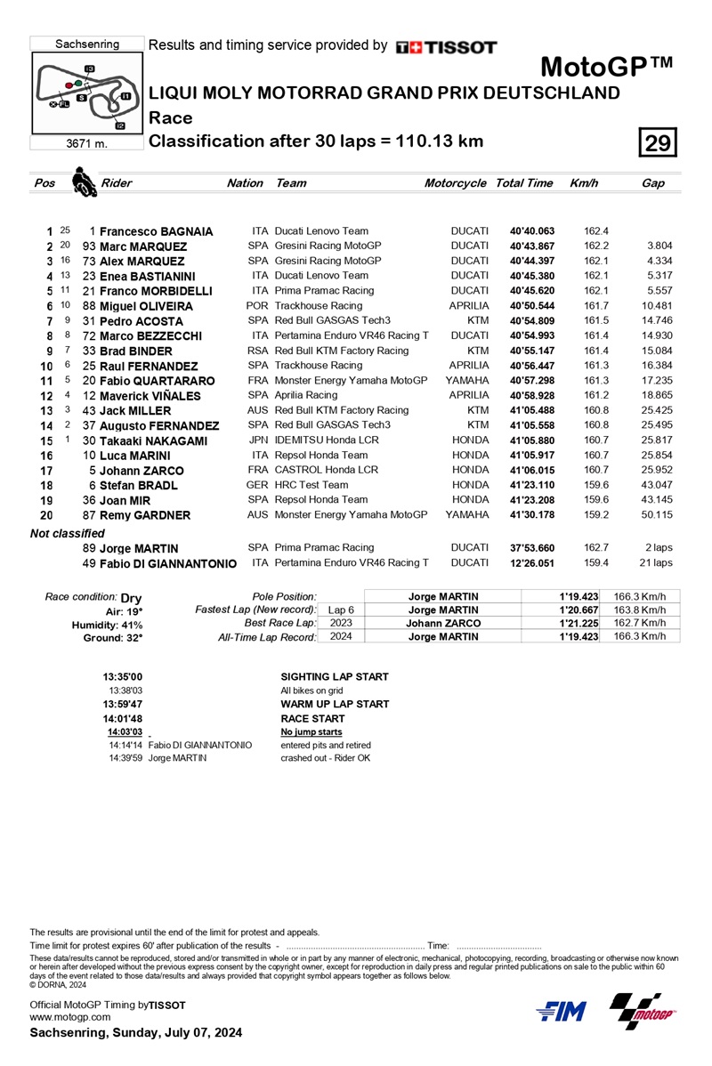 Classification sachsenring 2024 page 0001